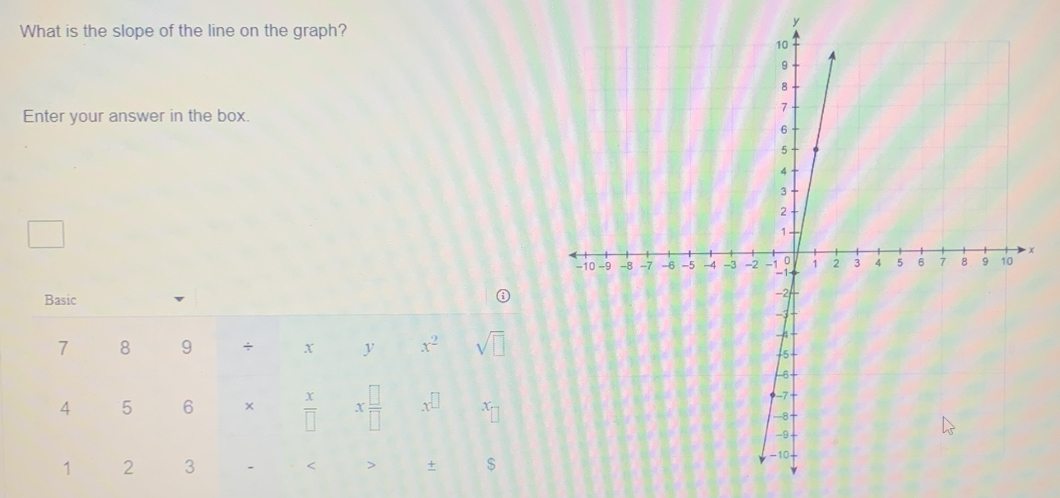 What is the slope of the line on the graph?
y
Enter your answer in the box. 
□ 
Basic
7 8 9 ÷ X y x^2 sqrt(□ )
4 5 6 ×  x/□   x □ /□   x^(□) x
1 2 3 + $