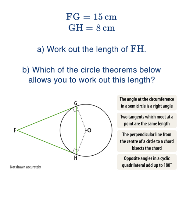 FG=15cm
GH=8cm
a) Work out the length of FH.
b) Which of the circle theorems below
allows you to work out this length?
The angle at the circumference
in a semicircle is a right angle
Two tangents which meet at a
point are the same length
The perpendicular line from
the centre of a circle to a chord
bisects the chord
Opposite angles in a cyclic
Not drawn accurately quadrilateral add up to 180°