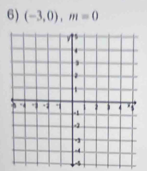 (-3,0), m=0