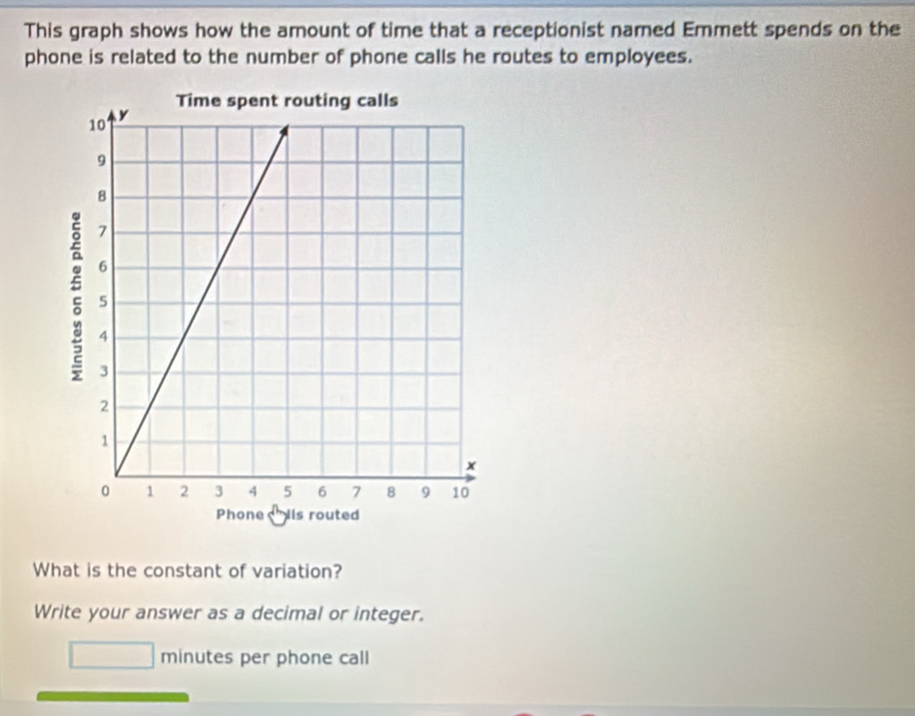 This graph shows how the amount of time that a receptionist narned Emmett spends on the 
phone is related to the number of phone calls he routes to employees. 
What is the constant of variation? 
Write your answer as a decimal or integer.
minutes per phone call