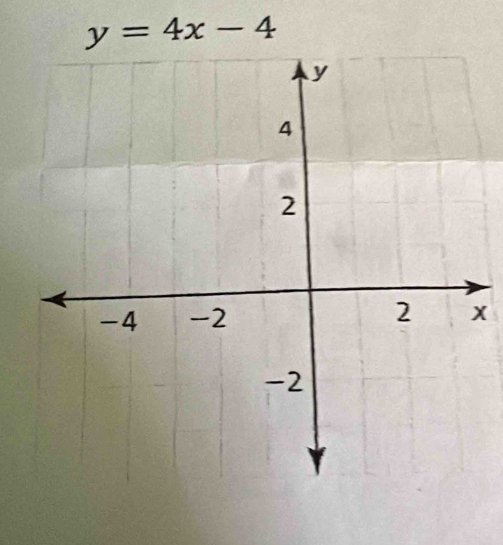 y=4x-4
x