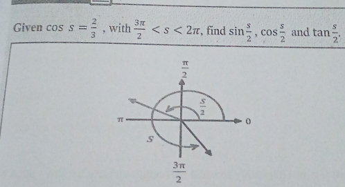 Given cos s= 2/3 , with 3π /2  , find sin  s/2 , cos  s/2  and tan  s/2 .
 π /2 
 S/2 
π
0
s
 3π /2 