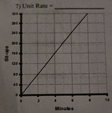 Unit Rate = 5 _ 
a 
0
Minutes