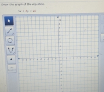 Draw the graph of the equation.
5x+4y=20
B
4