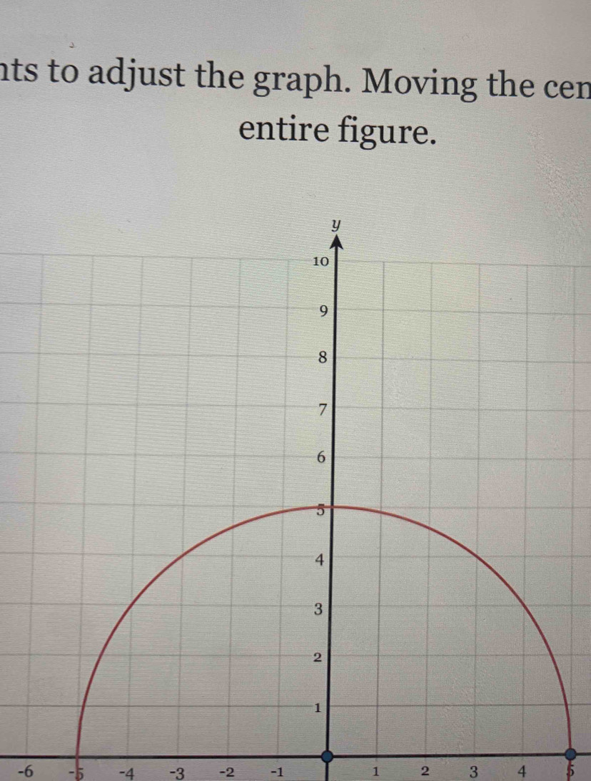 nts to adjust the graph. Moving the cen 
entire figure.
-6 -5 -4 -3 -2 -1 1 2 3 4 5