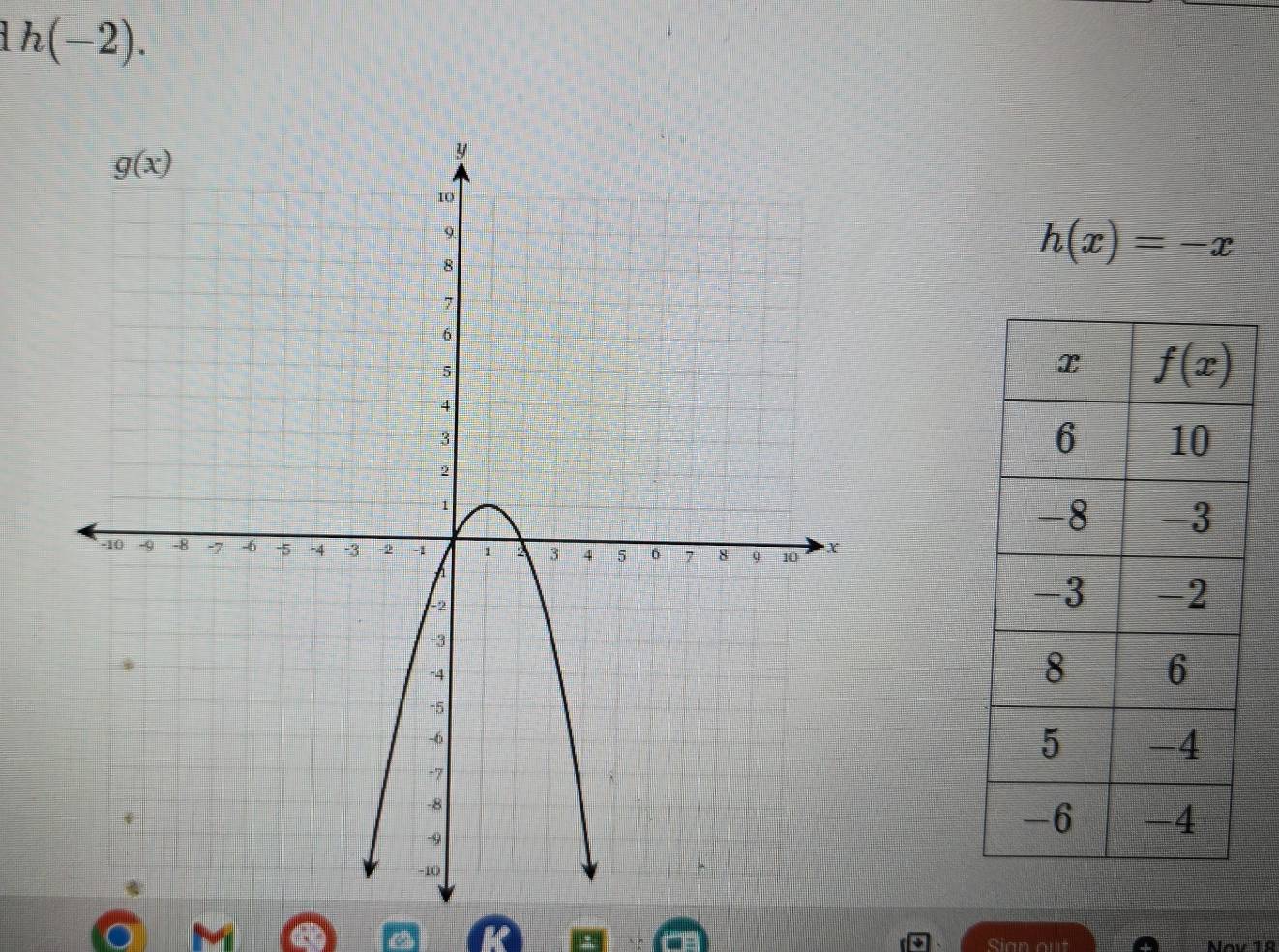 h(-2).
h(x)=-x
Sian out Nov 1º