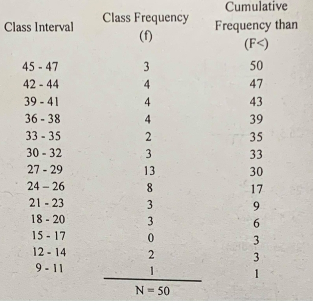 Cumulative
Cl