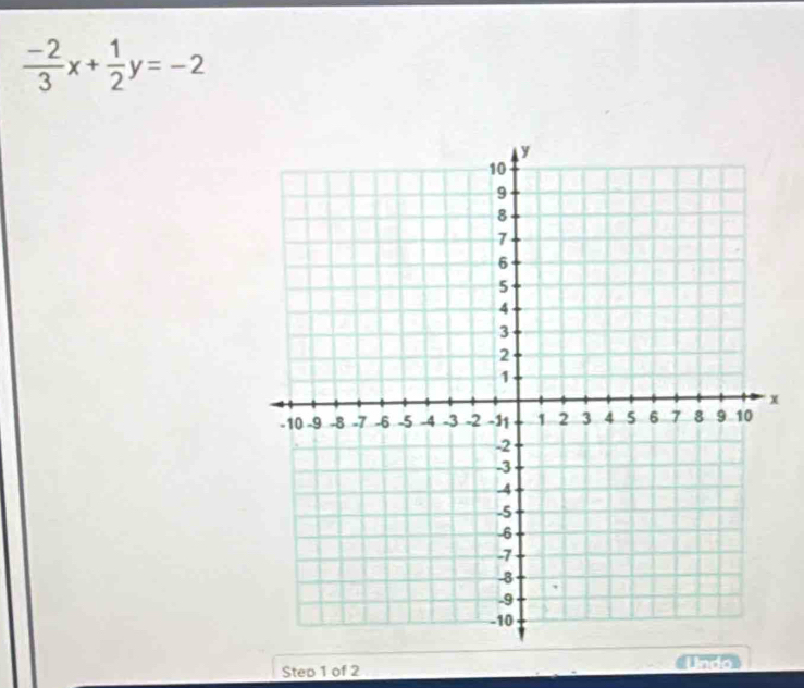  (-2)/3 x+ 1/2 y=-2
x
Step 1 of 2 
n d a