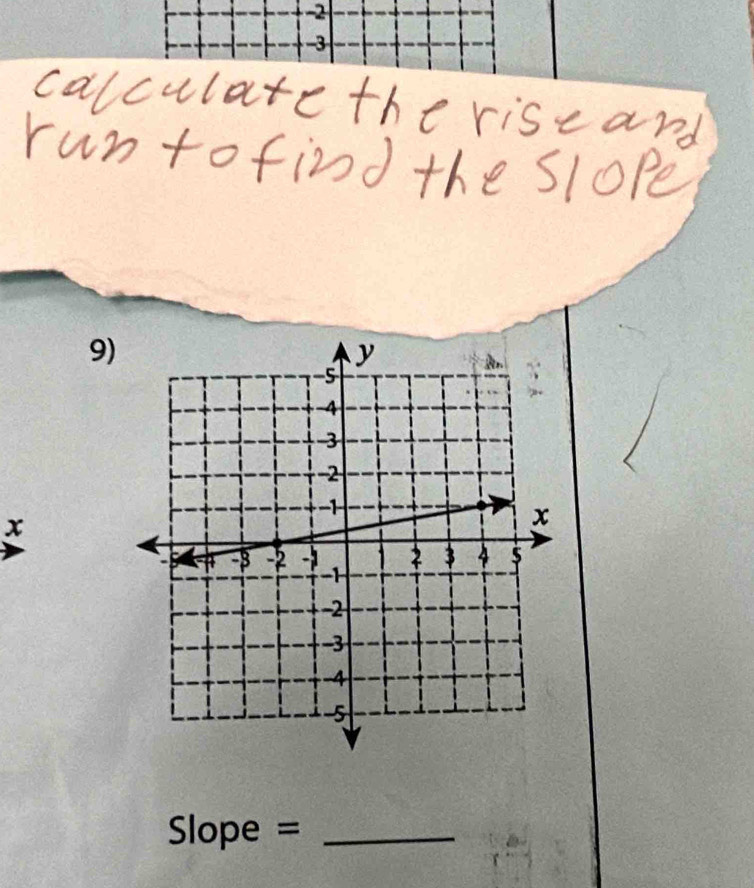 -2
-3
9) 
x
Slope = _