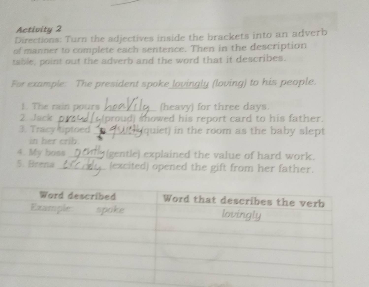 Activity 2 
Directions: Turn the adjectives inside the brackets into an adverb 
of manner to complete each sentence. Then in the description 
table, point out the adverb and the word that it describes. 
For example: The president spoke lovingly (loving) to his people. 
1. The rain pours _(heavy) for three days. 
2. Jack _(proud) showed his report card to his father. 
3. Tracy tiptoed_ quiet) in the room as the baby slept 
in her crib. 
4. My boss _(gentle) explained the value of hard work. 
5. Brena _(excited) opened the gift from her father.