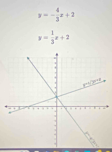 y=- 4/3 x+2
y= 1/3 x+2