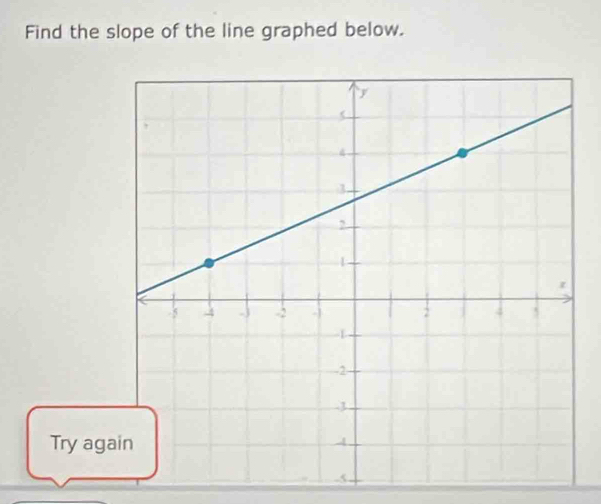 Find the slope of the line graphed below. 
Try ag