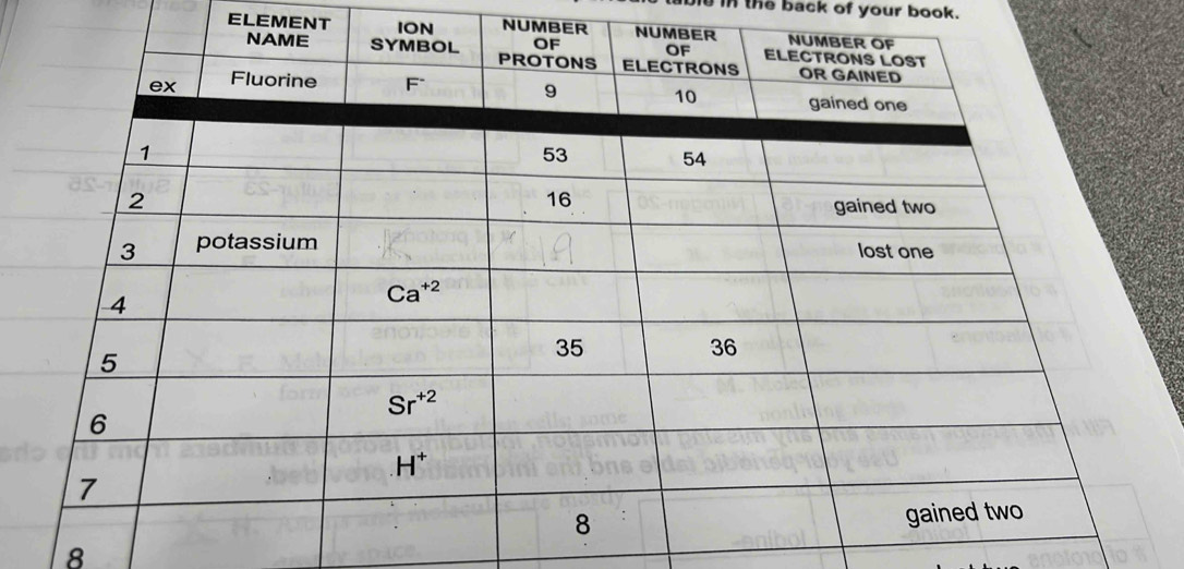 ie in the back of your book.
ELEMENT ION NUMBER 
8