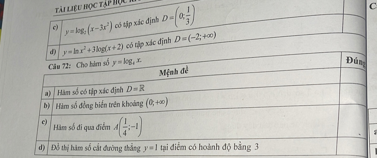 tài liệu học tập HọcK
c) y=log _2(x-3x^2) có tập xác định D=(0; 1/3 )
C
y=ln x^2+3log (x+2) có tập xác định D=(-2;+∈fty )
2