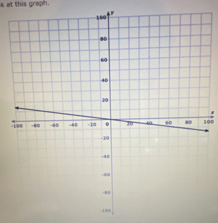 at this graph.
x
00