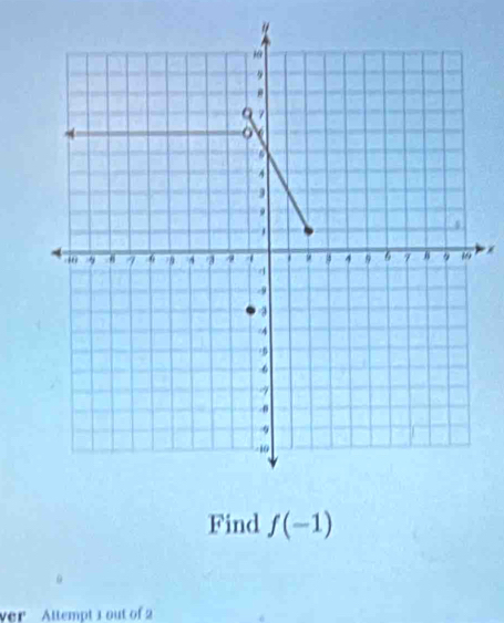 " 
Find f(-1)
ver Attempt 1 out of 2