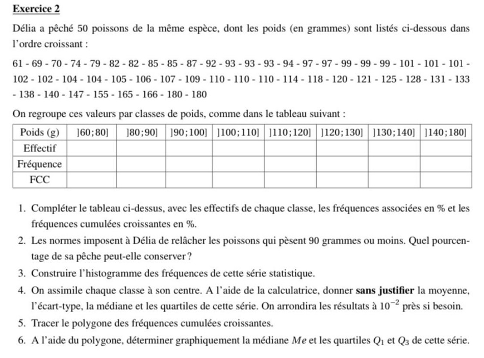 Délia a pêché 50 poissons de la même espèce, dont les poids (en grammes) sont listés ci-dessous dans
l’ordre croissant :
61-69-70-74-79-82-85-85-87-92-93-93-93-93-93-93-93- 94 - ! to 7 − 97-99-99-99-101-101-101-
02-102-104-104-105-106-107-109-110-110-110-114-118-121-125-128-131-133
- 138-140-147-155-165-166-180-180
On regroupe ces valeurs par classes de poids, comme dans le tableau suivant :
1. Compléter le tableau ci-dessus, avec les effectifs de chaque classe, les fréquences associées en % et les
fréquences cumulées croissantes en %.
2. Les normes imposent à Délia de relâcher les poissons qui pèsent 90 grammes ou moins. Quel pourcen-
tage de sa pêche peut-elle conserver ?
3. Construire l'histogramme des fréquences de cette série statistique.
4. On assimile chaque classe à son centre. A l'aide de la calculatrice, donner sans justifier la moyenne,
l'écart-type, la médiane et les quartiles de cette série. On arrondira les résultats à 10^(-2) près si besoin.
5. Tracer le polygone des fréquences cumulées croissantes.
6. A l'aide du polygone, déterminer graphiquement la médiane Me et les quartiles Q_1 et Q_3 de cette série.