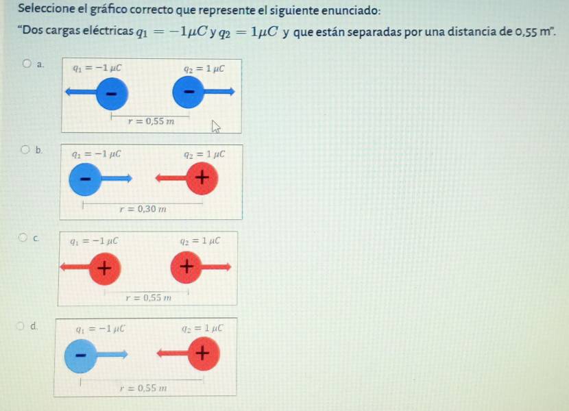 Seleccione el gráfico correcto que represente el siguiente enunciado:
“Dos cargas eléctricas q_1=-1mu C q_2=1mu C y que están separadas por una distancia de 0,55 m".
a.
b.
C.
d.