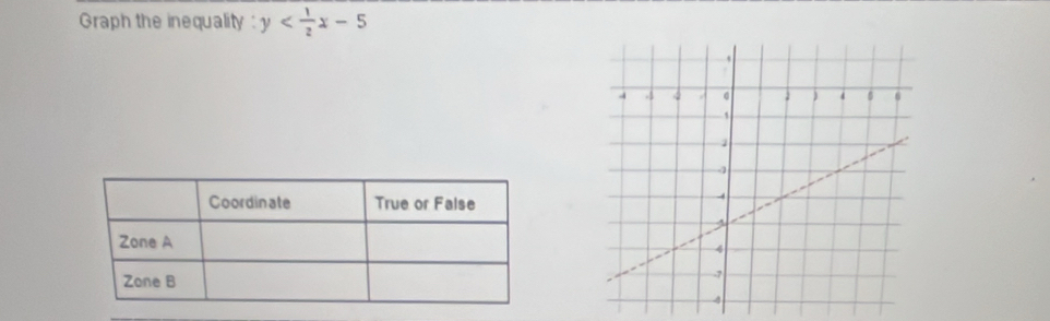 Graph the inequality : y