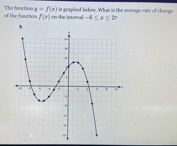 The function y=f(x) is graphed below. What is the average rate of change 
of the function f(x) on the interval -6≤ x≤ 2 ?