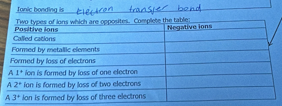 Ionic bonding is