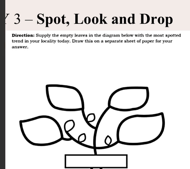 Spot, Look and Drop 
Direction: Supply the empty leaves in the diagram below with the most spotted 
trend in your locality today. Draw this on a separate sheet of paper for your 
answer.