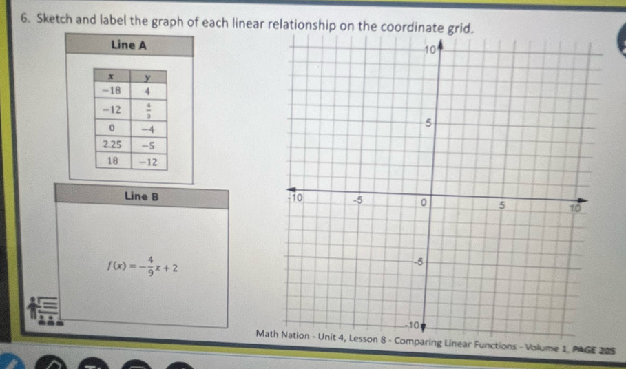 Sketch and label the graph of each linear relationship on the coordinate grid.
Line A
Line B
f(x)=- 4/9 x+2
Math Nation - Unit 4, Lesson 8 - Comparing Linear Functions - Volume 1, PAGE 205