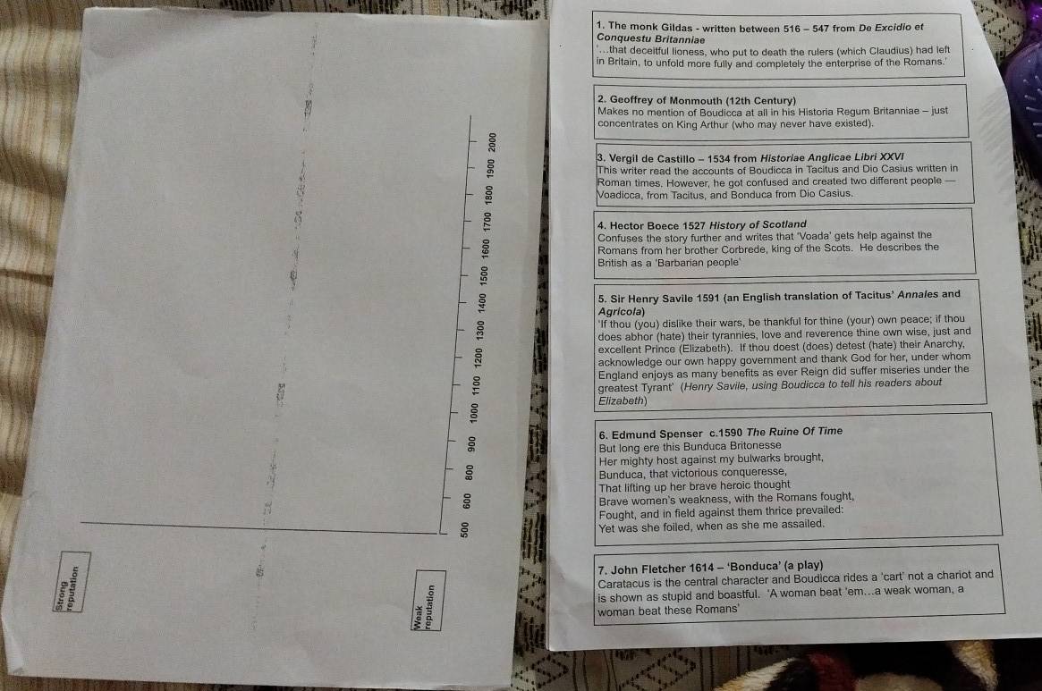 The monk Gildas - written between 516 - 547 from De Excidio et
Conquestu Britanniae
m that deceitful lioness, who put to death the rulers (which Claudius) had left
in Britain, to unfold more fully and completely the enterprise of the Romans.'
2. Geoffrey of Monmouth (12th Century)
Makes no mention of Boudicca at all in his Historia Regum Britanniae - just
concentrates on King Arthur (who may never have existed).
:
3. Vergil de Castillo - 1534 from Historiae Anglicae Libri XXVI
This writer read the accounts of Boudicca in Tacitus and Dio Casius written in
Roman times. However, he got confused and created two different people —
Voadicca, from Tacitus, and Bonduca from Dio Casius.
4. Hector Boece 1527 History of Scotland
Confuses the story further and writes that 'Voada' gets help against the
Romans from her brother Corbrede, king of the Scots. He describes the
British as a 'Barbarian people'
5. Sir Henry Savile 1591 (an English translation of Tacitus’ Annales and
Agricola)
'If thou (you) dislike their wars, be thankful for thine (your) own peace; if thou
does abhor (hate) their tyrannies, love and reverence thine own wise, just and
:
excellent Prince (Elizabeth). If thou doest (does) detest (hate) their Anarchy,
acknowledge our own happy government and thank God for her, under whom
England enjoys as many benefits as ever Reign did suffer miseries under the
greatest Tyrant' (Henry Savile, using Boudicca to tell his readers about
Elizabeth)
:
6. Edmund Spenser c.1590 The Ruine Of Time
But long ere this Bunduca Britonesse
Her mighty host against my bulwarks brought,

Bunduca, that victorious conqueresse,
That lifting up her brave heroic thought
Brave women's weakness, with the Romans fought,
Fought, and in field against them thrice prevailed:
Yet was she foiled, when as she me assailed.
7. John Fletcher 1614 - ‘Bonduca’ (a play)
Caratacus is the central character and Boudicca rides a 'cart' not a chariot and
is shown as stupid and boastful. 'A woman beat 'em...a weak woman, a
woman beat these Romans