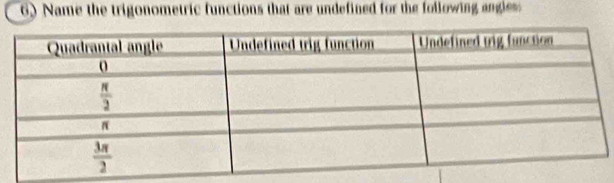 Name the trigonometric functions that are undefined for the following angles