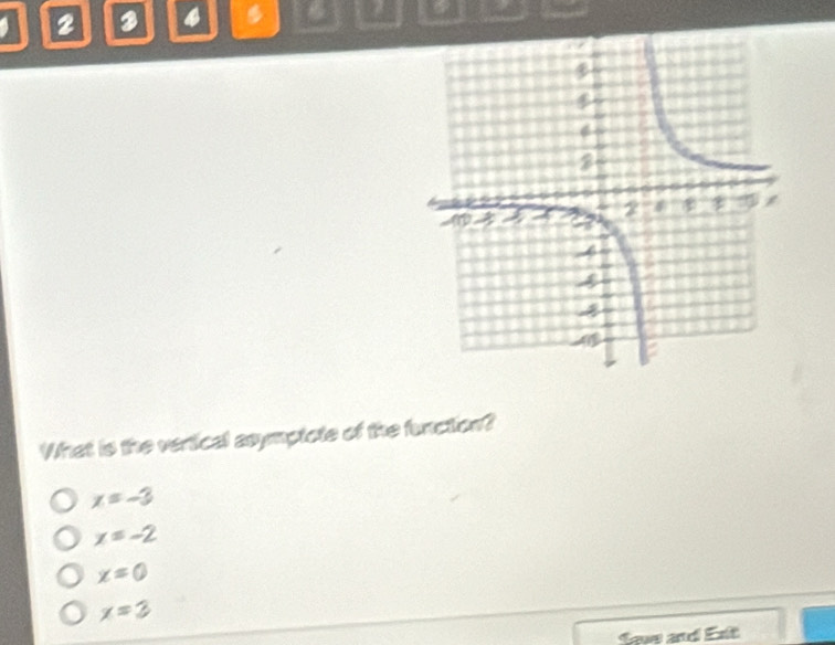 2 3 4 6
What is the vertical asymptote of the function?
x=-3
x=-2
x=0
x=3
Sewe and Ext