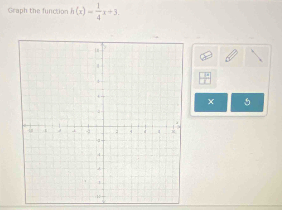 Graph the function h(x)= 1/4 x+3.
 2x/1 
×