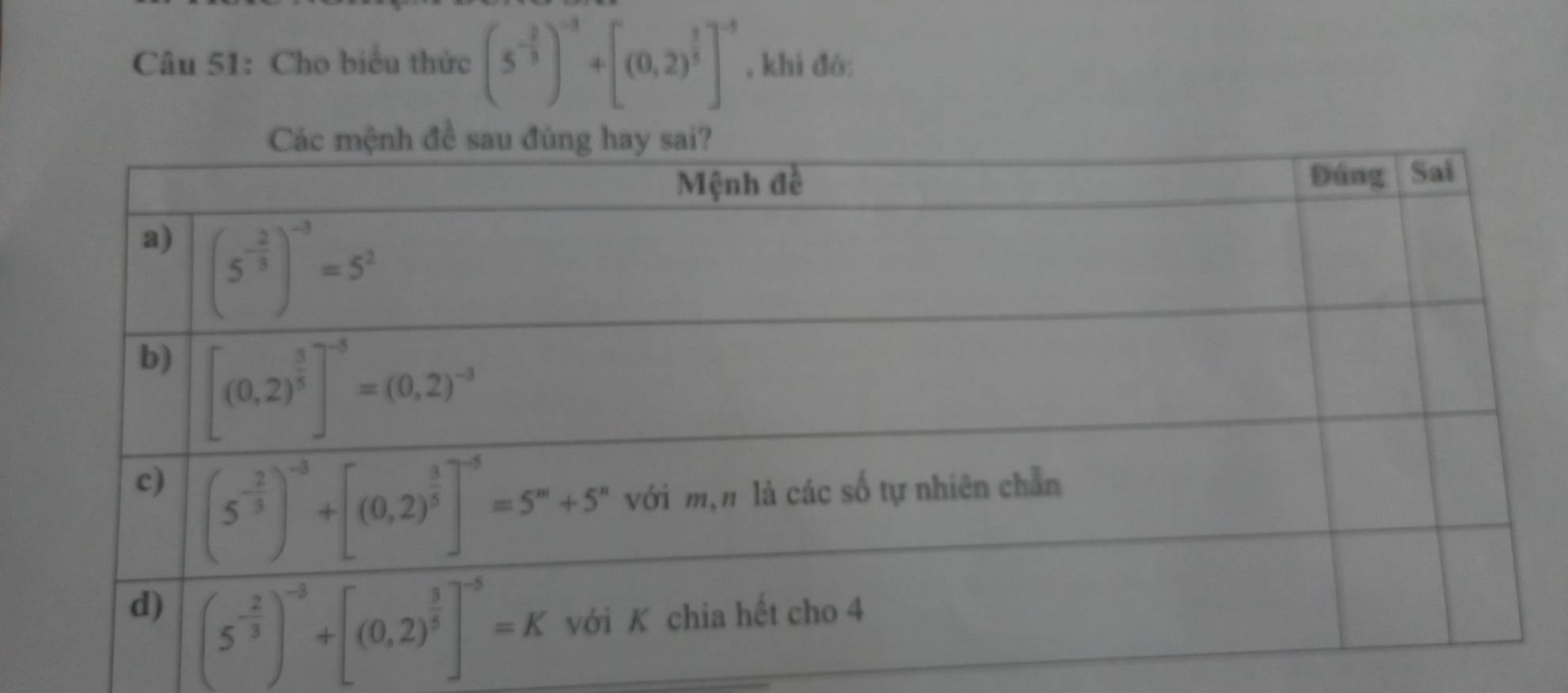 Cho biểu thức (5^(-frac 2)3)^-3+[(0.2)^ 3/5 ]^-4 , khi đó: