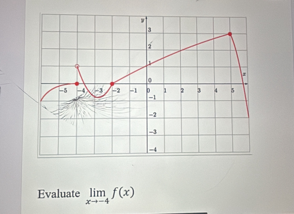 Evaluate limlimits _xto -4f(x)