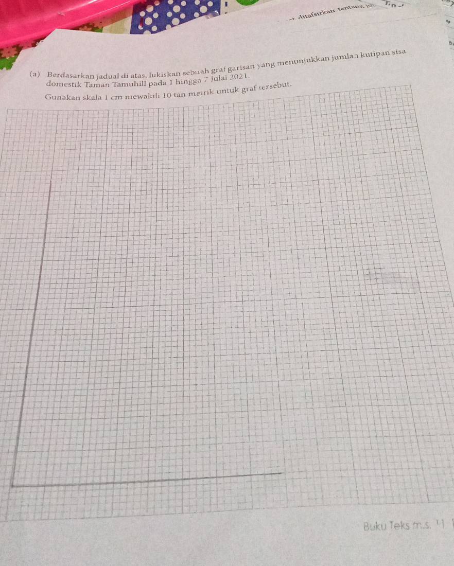 ditafsirkan tentang jün 
D 
(a) Berdasarkan jadual di atas, lukiskan sebuah graf garisan yang menunjukkan jumlan kutipan sisa 
domestik Taman Tamuhill pada 1 hingga 7 Julai 2021. 
Gunakan skala 1 cm mewakili 10 tan metrik untuk graf tersebut. 
Buku Teks m.s. ' 1