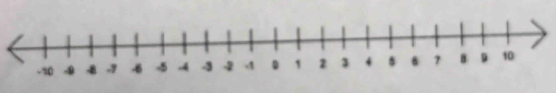 -10 -0 8., -6 -5 -4 -3 -2 4 0 1 2 3 4 5 6 7 B 9 10