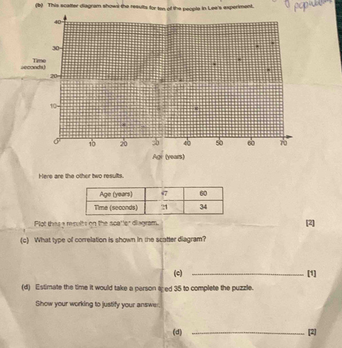 This scatter diagram shows the results for ten of the people in Lee's experiment. 
Here are the other two results. 
Plot these results on the scaller diagram. [2] 
(c) What type of correlation is shown in the scatter diagram? 
(c) _[1] 
(d) Estimate the time it would take a person aged 35 to complete the puzzle. 
Show your working to justify your answer. 
(d) _[2]