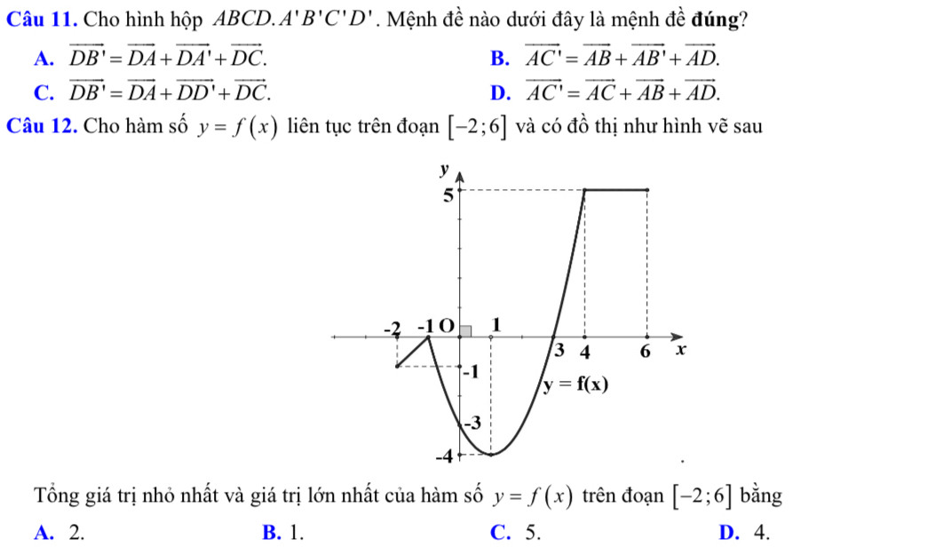 Cho hình hộp ABCD. A'B'C'D'. Mệnh đề nào dưới đây là mệnh đề đúng?
A. vector DB'=vector DA+vector DA'+vector DC. B. vector AC'=vector AB+vector AB'+vector AD.
C. vector DB'=vector DA+vector DD'+vector DC. D. vector AC'=vector AC+vector AB+vector AD.
Câu 12. Cho hàm số y=f(x) liên tục trên đoạn [-2;6] và có đồ thị như hình vẽ sau
Tổng giá trị nhỏ nhất và giá trị lớn nhất của hàm số y=f(x) trên đoạn [-2;6] bằng
A. 2. B. 1. C. 5. D. 4.