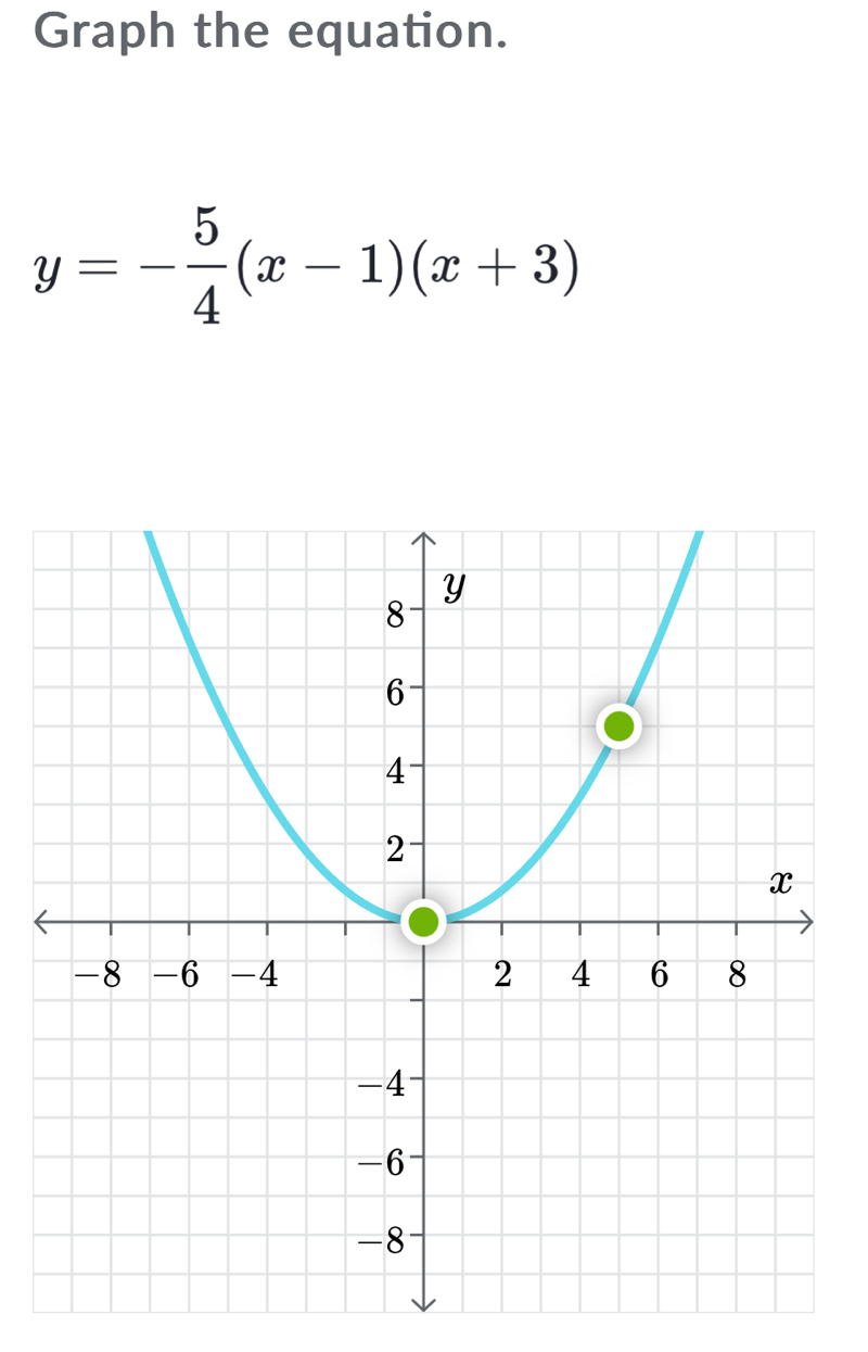 Graph the equation.
y=- 5/4 (x-1)(x+3)