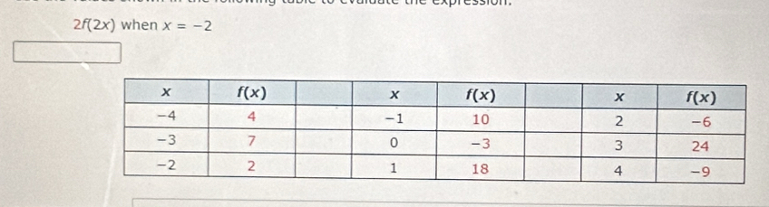 2f(2x) when x=-2