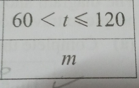 60
m