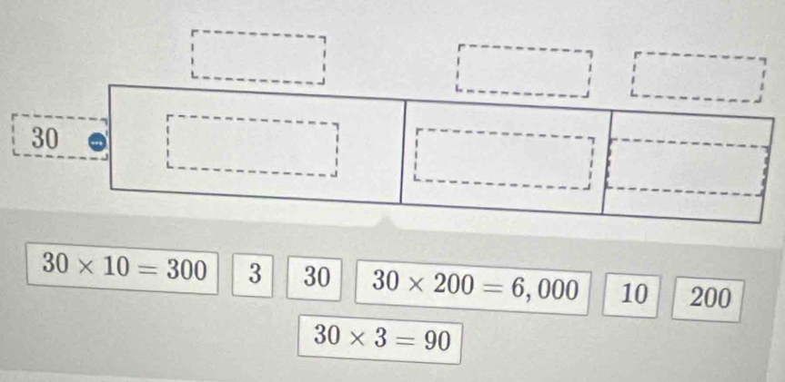 30* 10=300 3 30 30* 200=6,000 10 200
30* 3=90