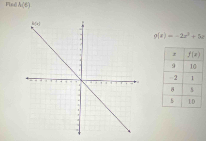 Find h(6).
g(x)=-2x^2+5x