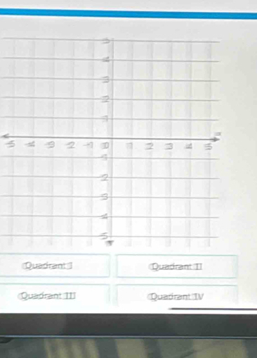 5
Quadrant Quadrant II
Quadrant II Quadirant IV