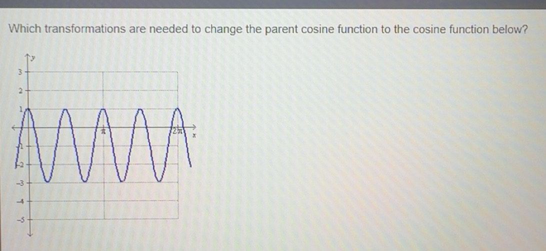 Solved: Which transformations are needed to change the parent cosine ...