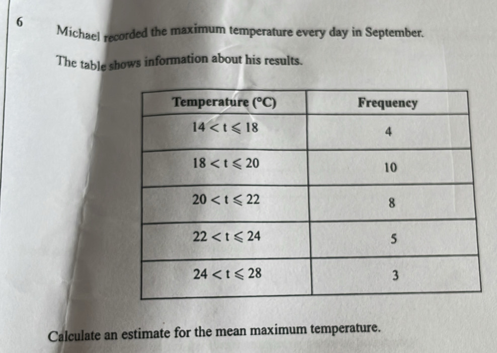 Michael recorded the maximum temperature every day in September.
The table shows information about his results.
Calculate an estimate for the mean maximum temperature.