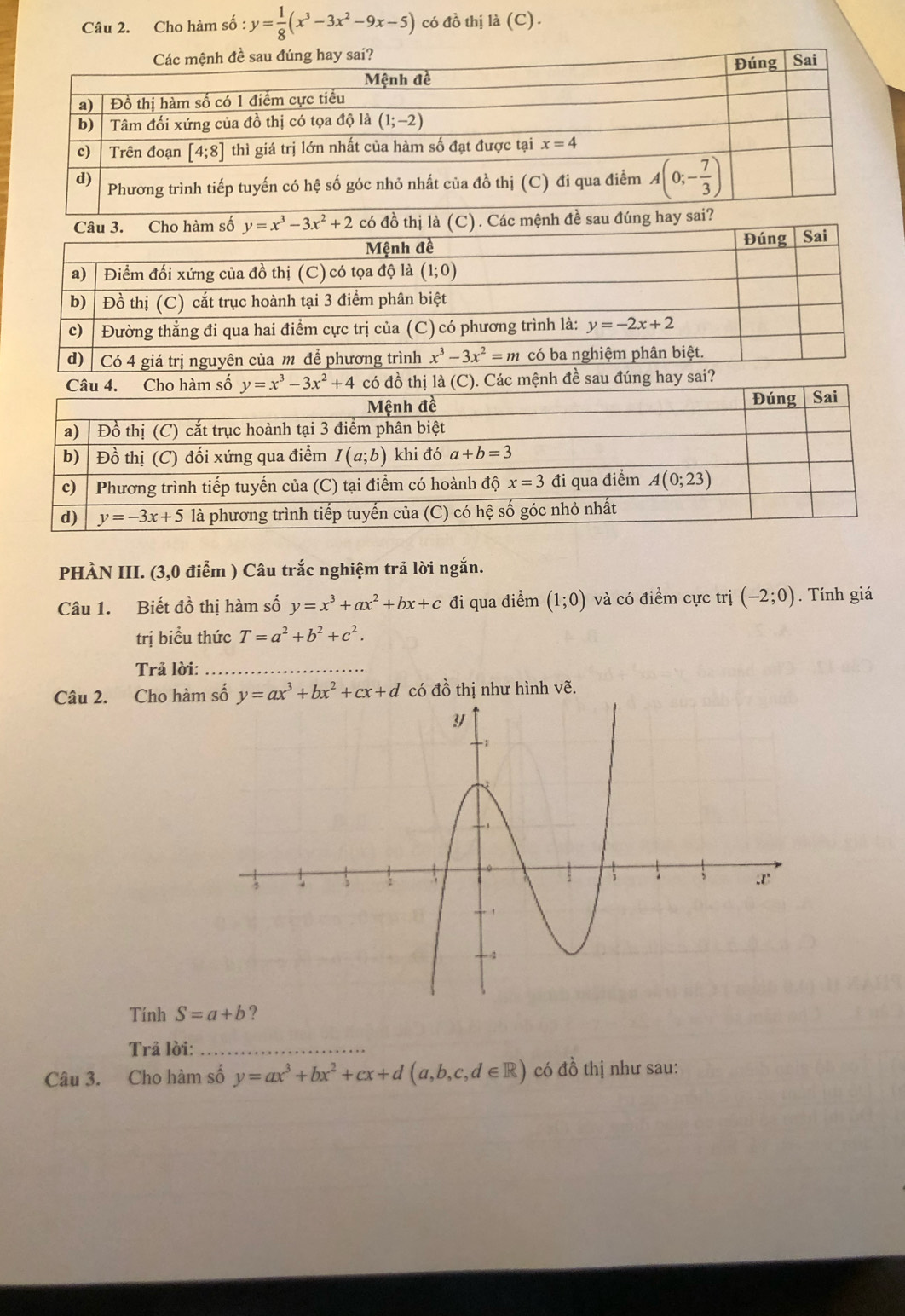 Cho hàm số : y= 1/8 (x^3-3x^2-9x-5) có đồ thị là (C C) .
Các mệnh đề sau đ
ác 
PHÀN III. (3,0 điểm ) Câu trắc nghiệm trả lời ngắn.
Câu 1. Biết đồ thị hàm số y=x^3+ax^2+bx+c đi qua điểm (1;0) và có điểm cực trị (-2;0). Tính giá
trị biểu thức T=a^2+b^2+c^2.
Trả lời:_
Câu 2. Cho hàm số y=ax^3+bx^2+cx+d có đồ thị như hình vẽ.
Tính S=a+b ?
Trả lời:_
Câu 3. Cho hàm số y=ax^3+bx^2+cx+d(a,b,c,d∈ R) có đồ thị như sau: