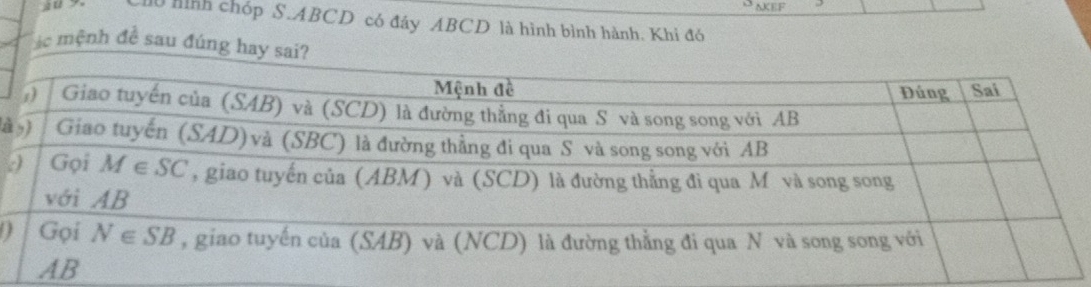 NKEF
u hình chóp S.ABCD có đây ABCD là hình bình hành. Khi đó
ác mệnh đề sau đúng hay
là
: