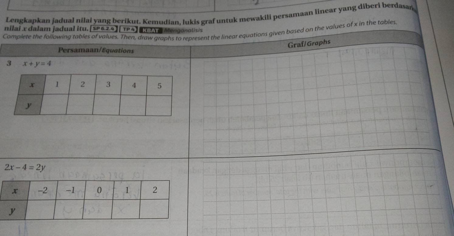 Lengkapkan jadual nilai yang berikut. Kemudian, lukis graf untuk mewakili persamaan linear yang diberi berdasan 
nilai x dalam jadual itu. overline SP6.2.4boxed TP4 KBAT Menganalisis 
Complete the following table: 
, draw graphs to represent the linear equations given based on the values of x in the tables. 
Graf/Graphs 
Persamaan/Equations 
3 x+y=4
2x-4=2y