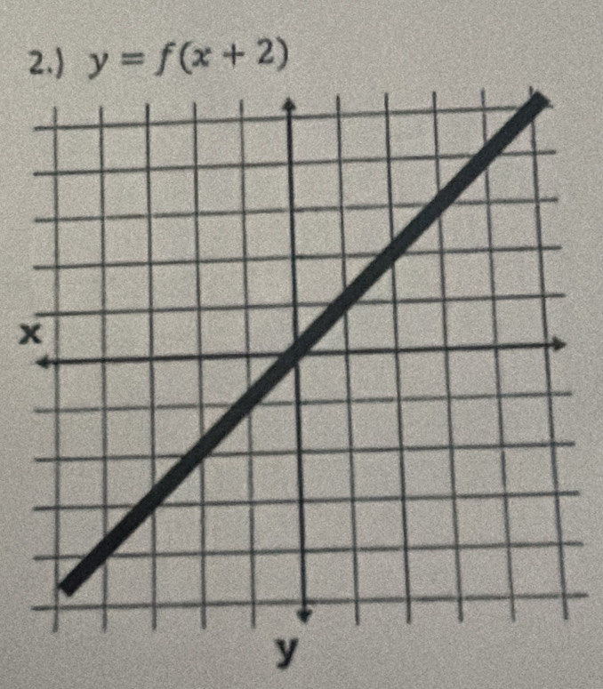 2.) y=f(x+2)
x