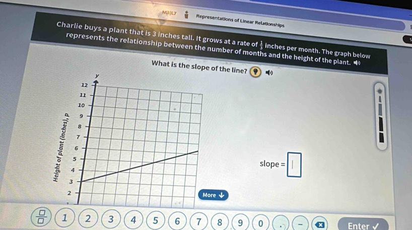 M3|L7 Representations of Linear Relationships 
Charlie buys a plant that is 3 inches tall. It grows at a rate of  1/3  inches per month. The graph below 
represents the relationship between the number of months and the height of the plant. 
What is the slope f the line? 
slope = | 
↓
 □ /□   1 2 3 4 5 6 7 8 9 0 
Enter